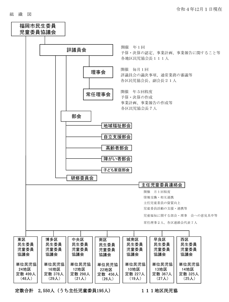 組織図画像